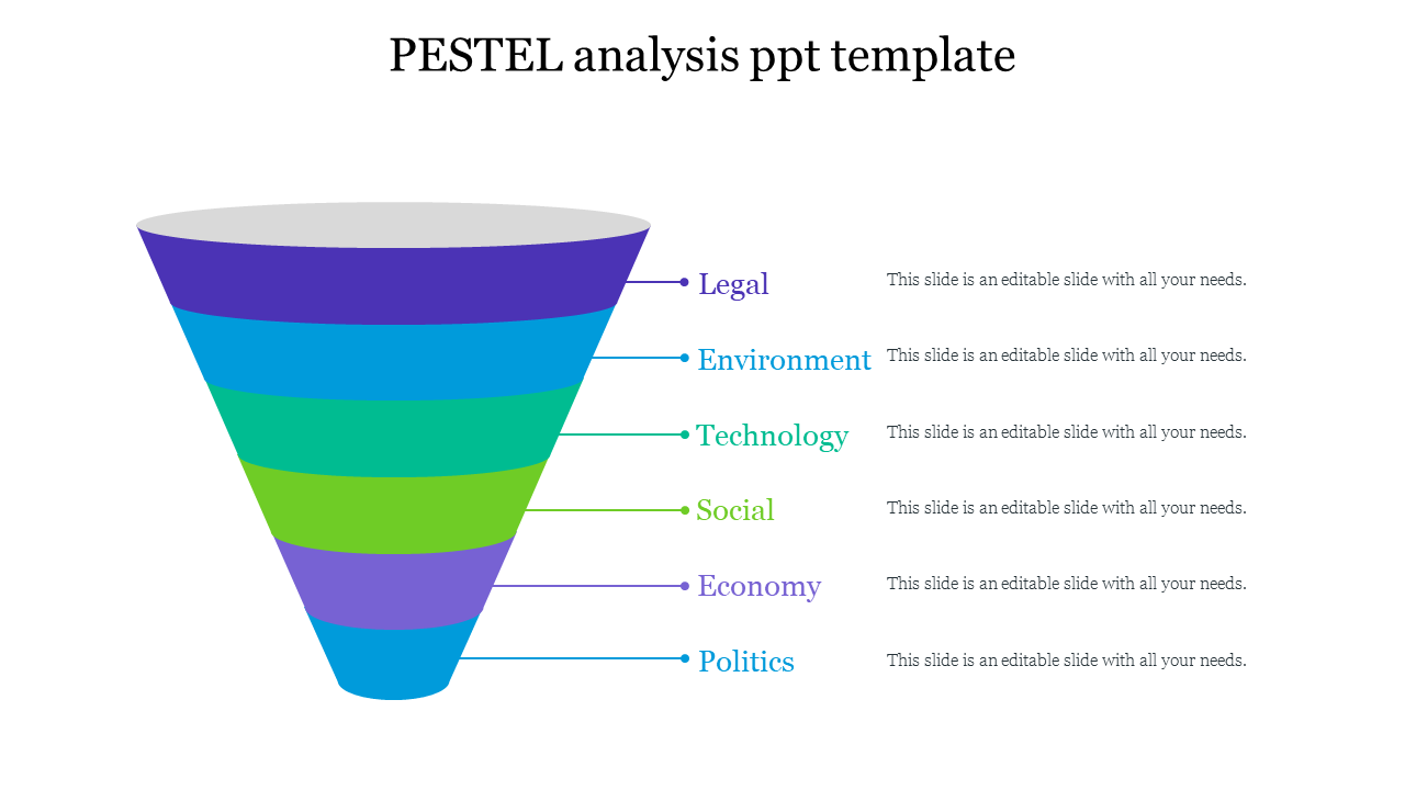 PESTEL analysis ppt template
